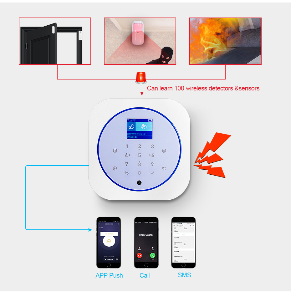 KERUI G12 홈 보안 경보 시스템 GSM 연결 모 - Sim Gsm Alarm 리뷰 및 가격